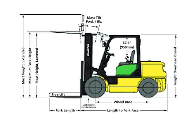 Komatsu Fd 40 T 8 Ficha Tecnica Especificaciones 05 12 Lectura Specs