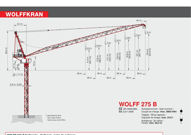 Wolffkran 275 B Ficha Tecnica & Especificaciones (2016-2024) | LECTURA ...